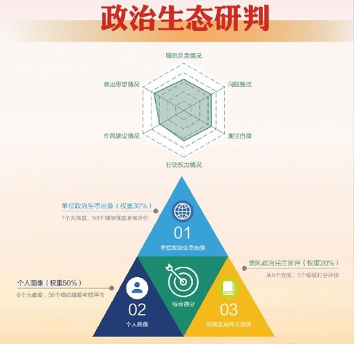 国网庆阳供电公司在探索创新上发力推动政治监督精准有效
